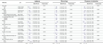 Associations between pregnancy loss and common mental disorders in women: a large prospective cohort study